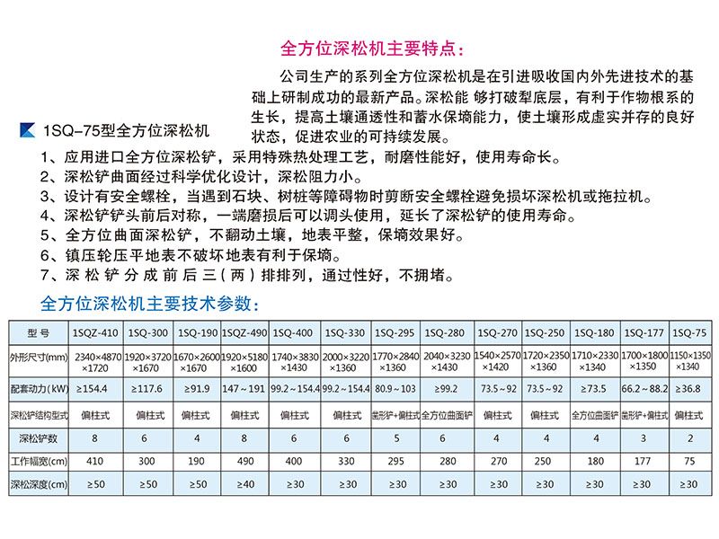 1SQ-330-490型全方位深松機(jī)