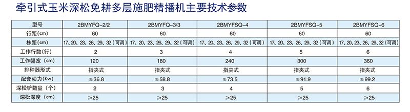 2BMYFQ-2-2型牽引式玉米深松免耕多層施肥精播機(jī)